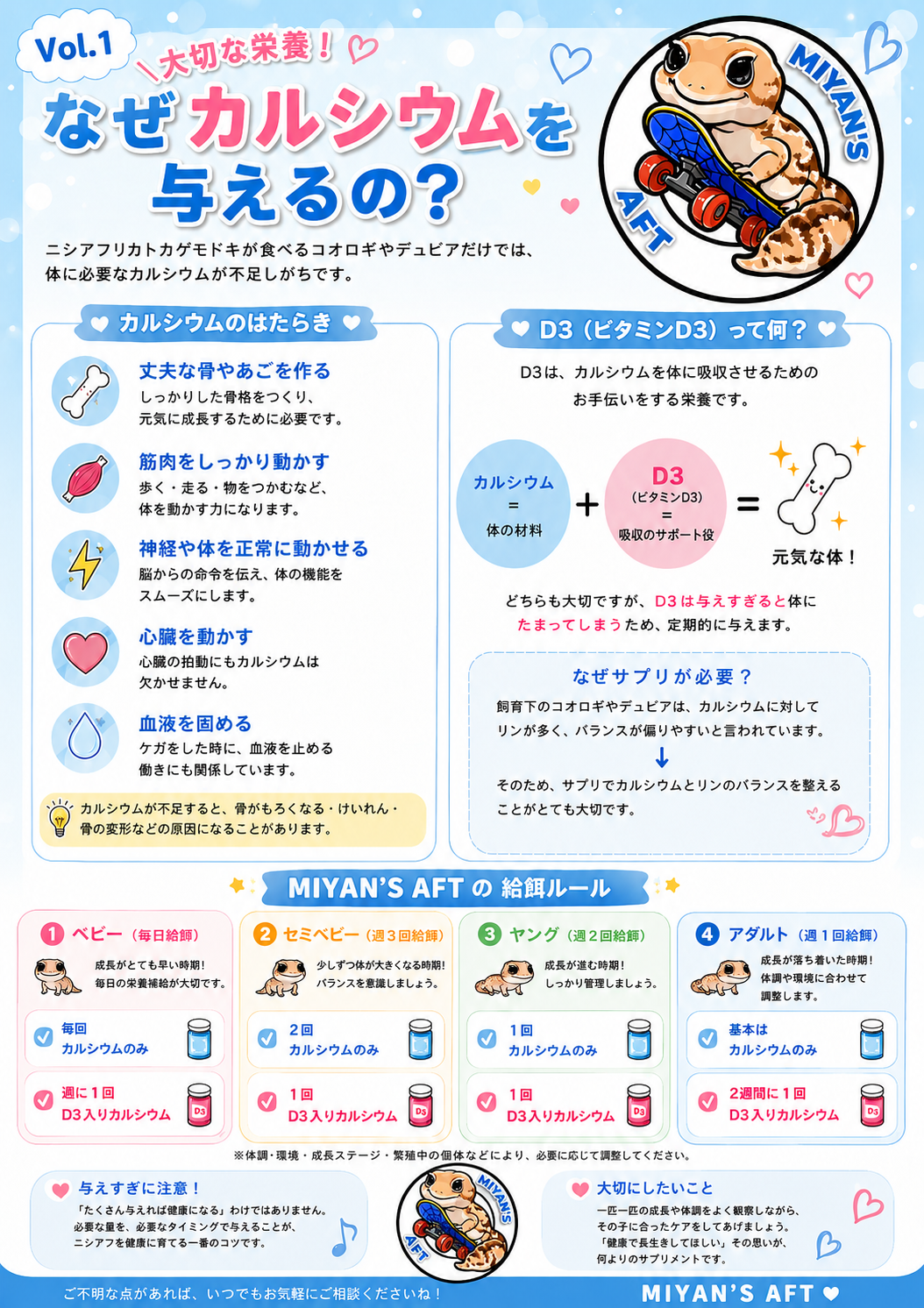Vol.1 なぜカルシウムを与えるの？