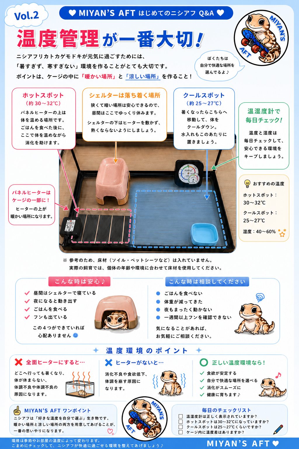 Vol.2 温度管理が一番大切！